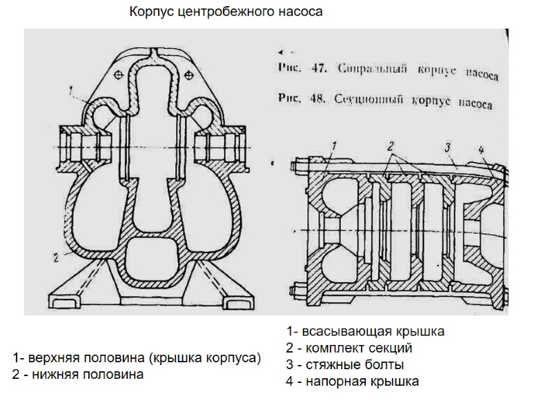 1- верхняя половина (крышка корпуса) 2 - нижняя половина  1- всасывающая крышка 